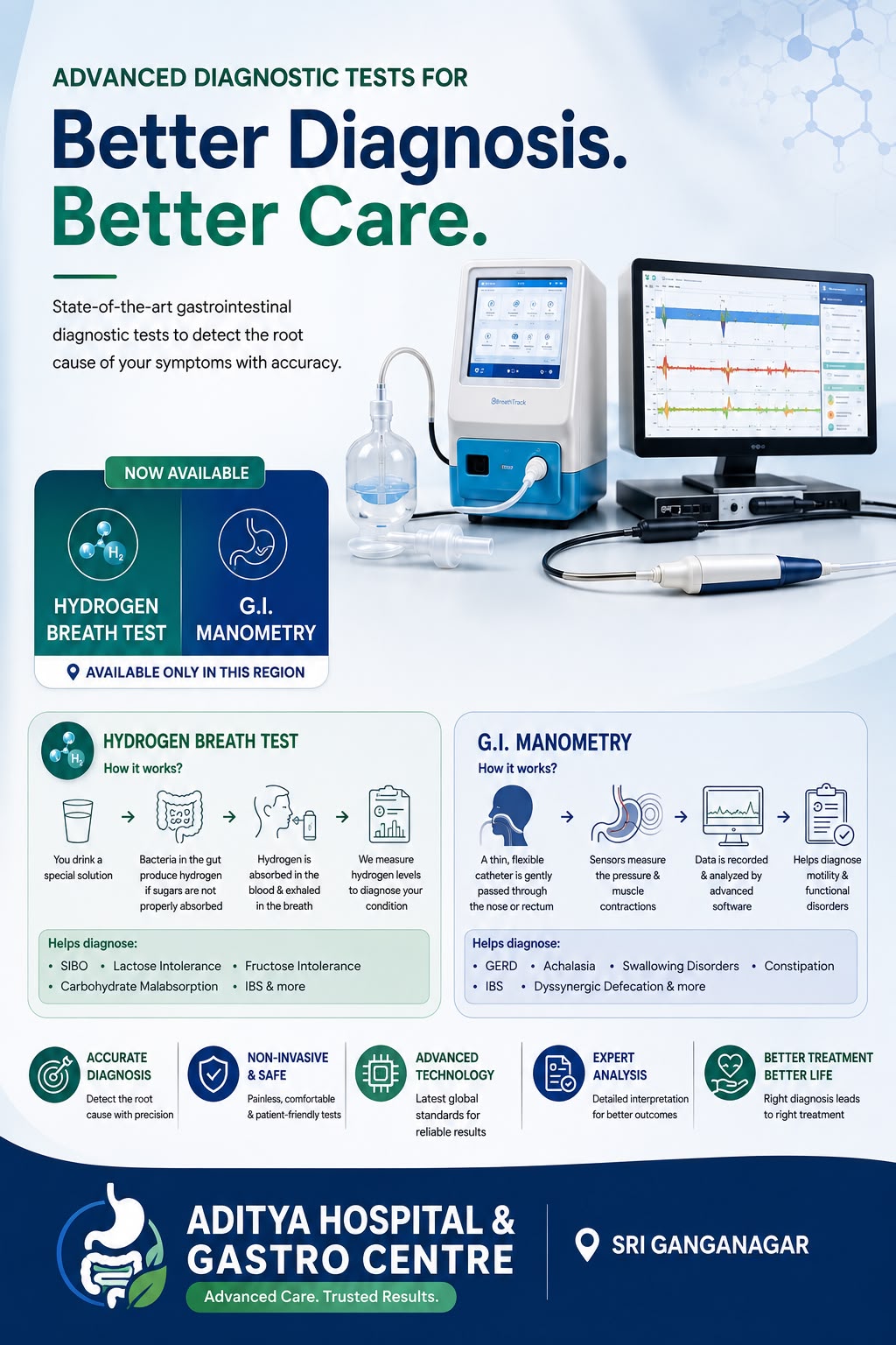 New hydrogen breath test and gastrointestinal manometry services at Aditya Hospital & Gastro Centre